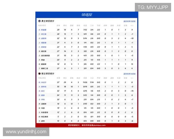 2026年NBA勇士队最新比赛结果及精彩回顾